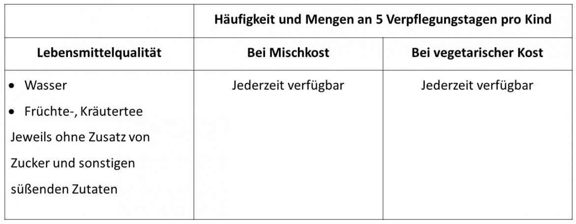 Getränke Tabelle