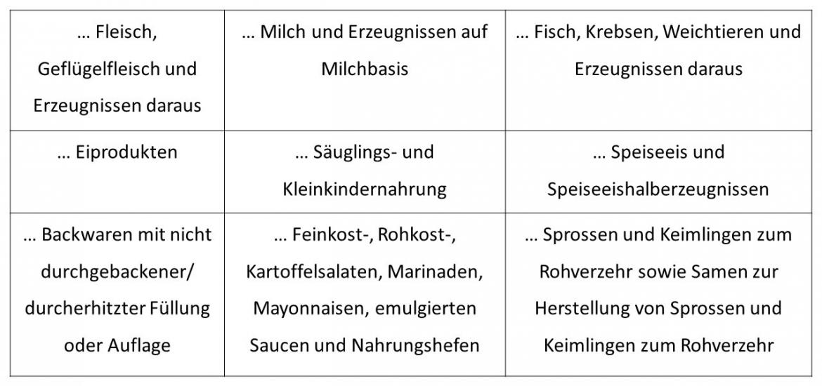 Lebensmittel-Tabelle1