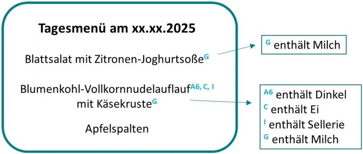 Abb. 3 Bsp. Kennzeichnung Allergene