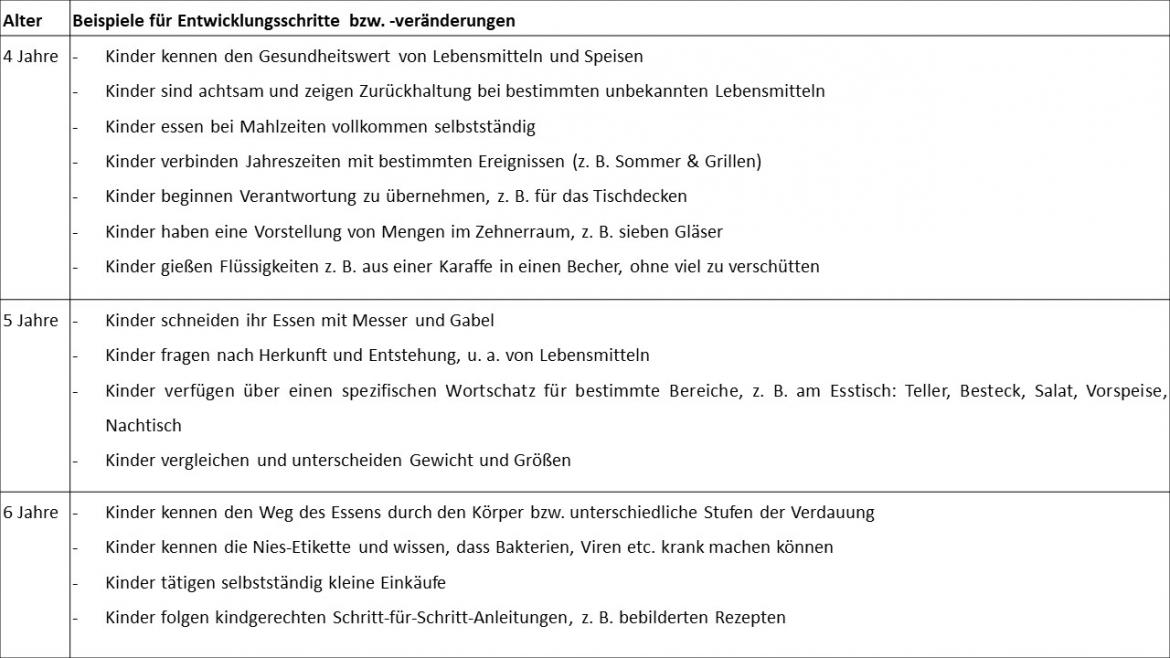 Kompetenzen-Tabellenteil2