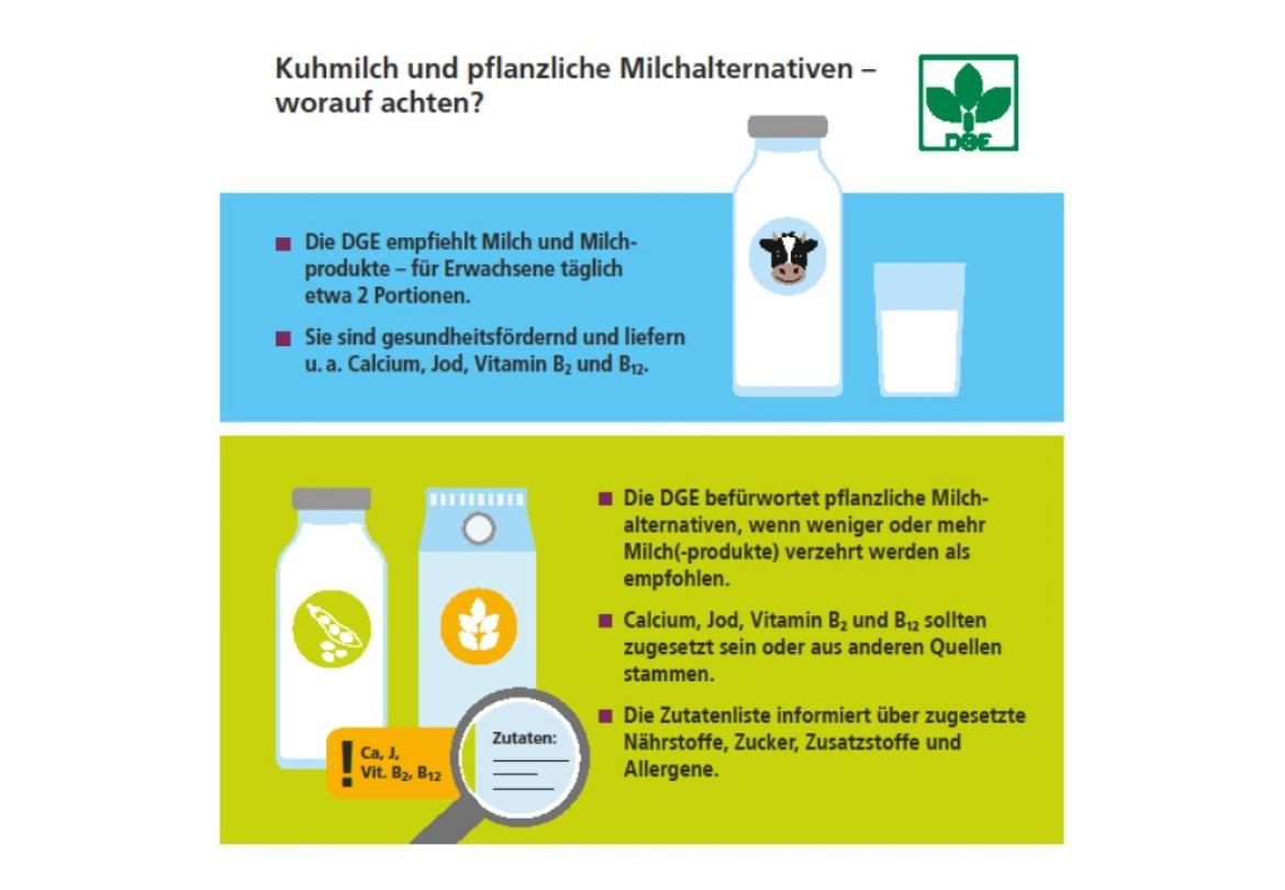 Grafik Milchalternativen aktuelle Meldungen